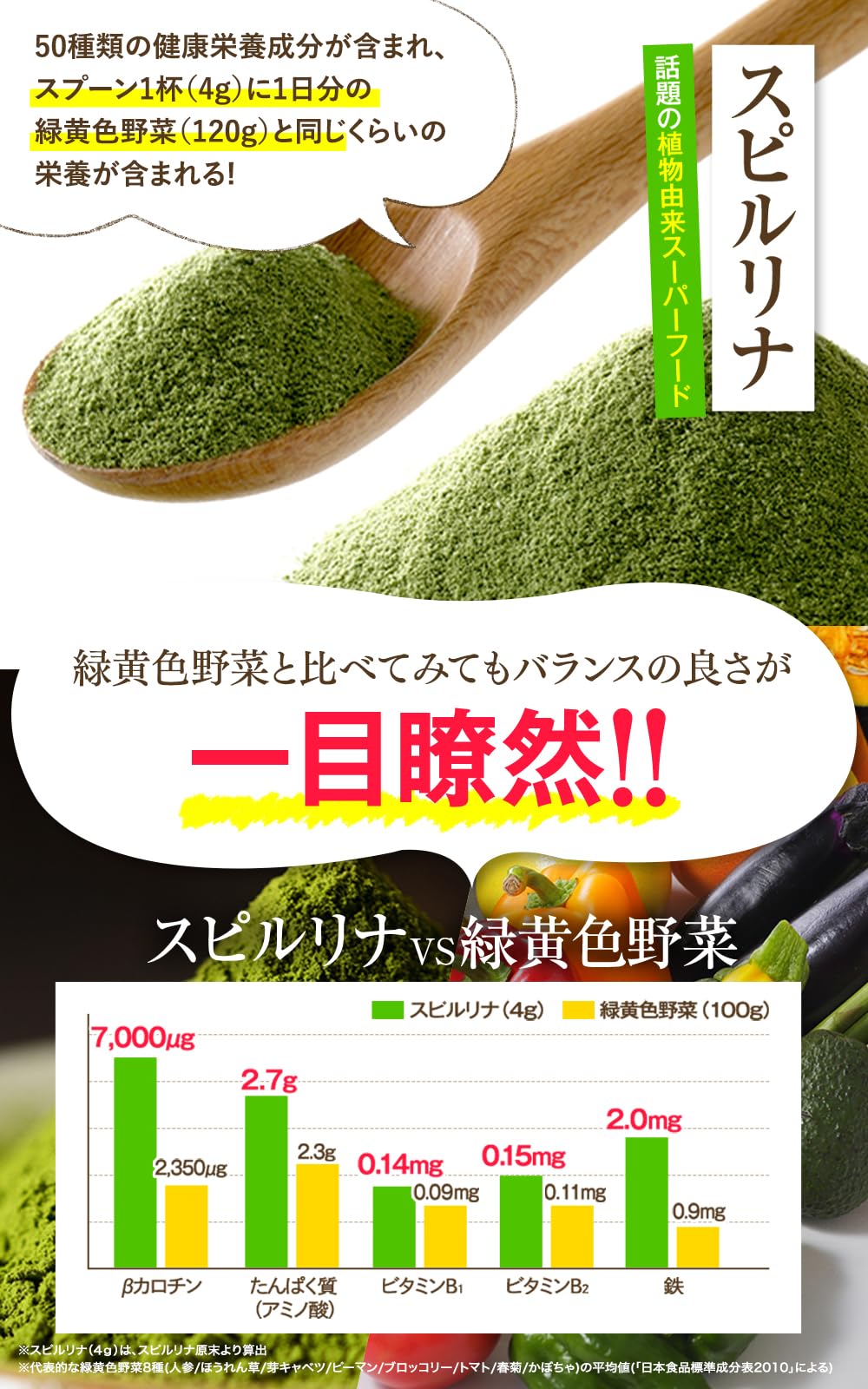Amazon | フィジカルB こどもの成長サポート飲料 栄養補助食品 1箱30袋